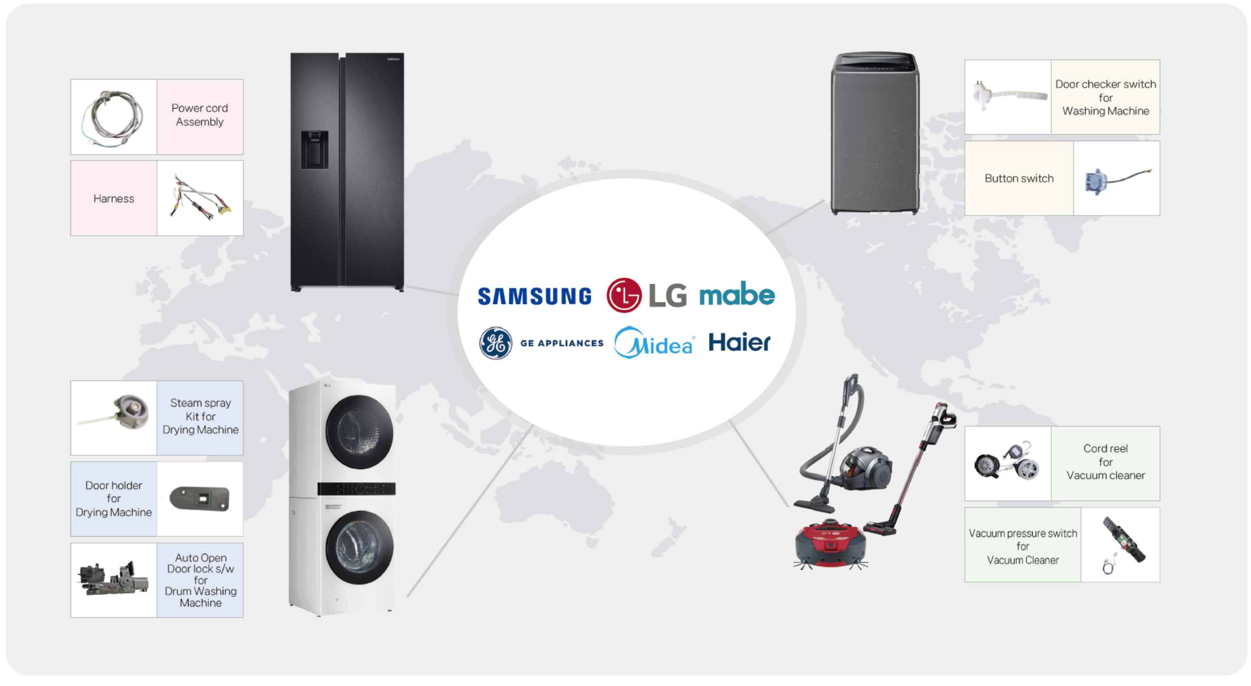 ND Electronics — Customers and Components